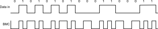 TPS25762-Q1 Biphase Mark Coding Example