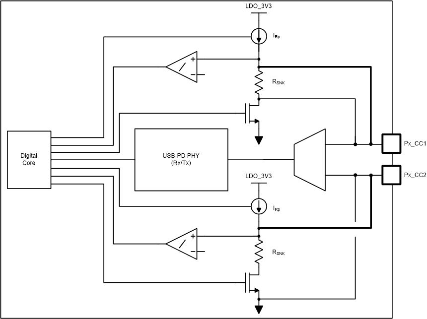 TPS25762-Q1 USB-PD Physical
          Layer and Simplified Plug and Orientation Detection Circuitry