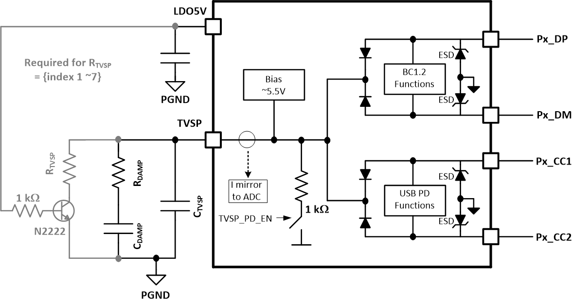 TPS25762-Q1 RTVSP Circuit
                    Configuration