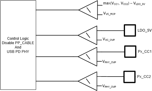 TPS25762-Q1 Over-voltage and Reverse Current Protection