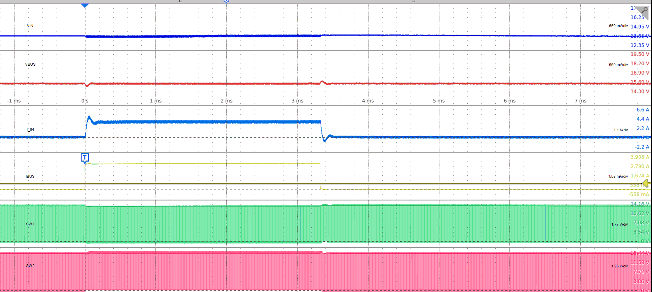 TPS25762-Q1 Load Transient (Buck-Boost):
VBUS = 15 V TPS25762-Q1 Load Transient (Buck-Boost):
VBUS = 15 V