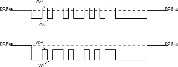 TPS25762-Q1 TX Driver Transmission with DC Bias