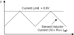 LM51231-Q1 Current Limit Comparator Input 