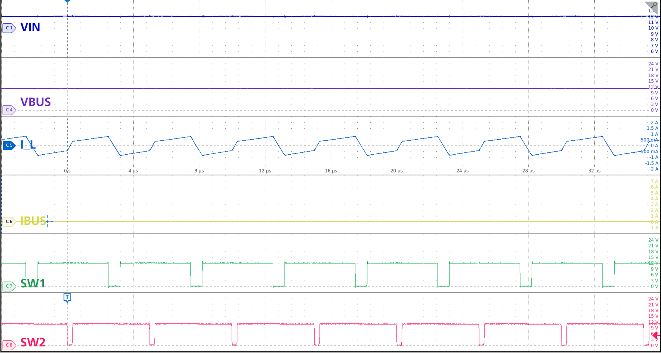 TPS25763-Q1 Buck-Boost Mode: VIN ≩ VBUS, No
Load TPS25763-Q1 Buck-Boost Mode: VIN ≩ VBUS, No
Load