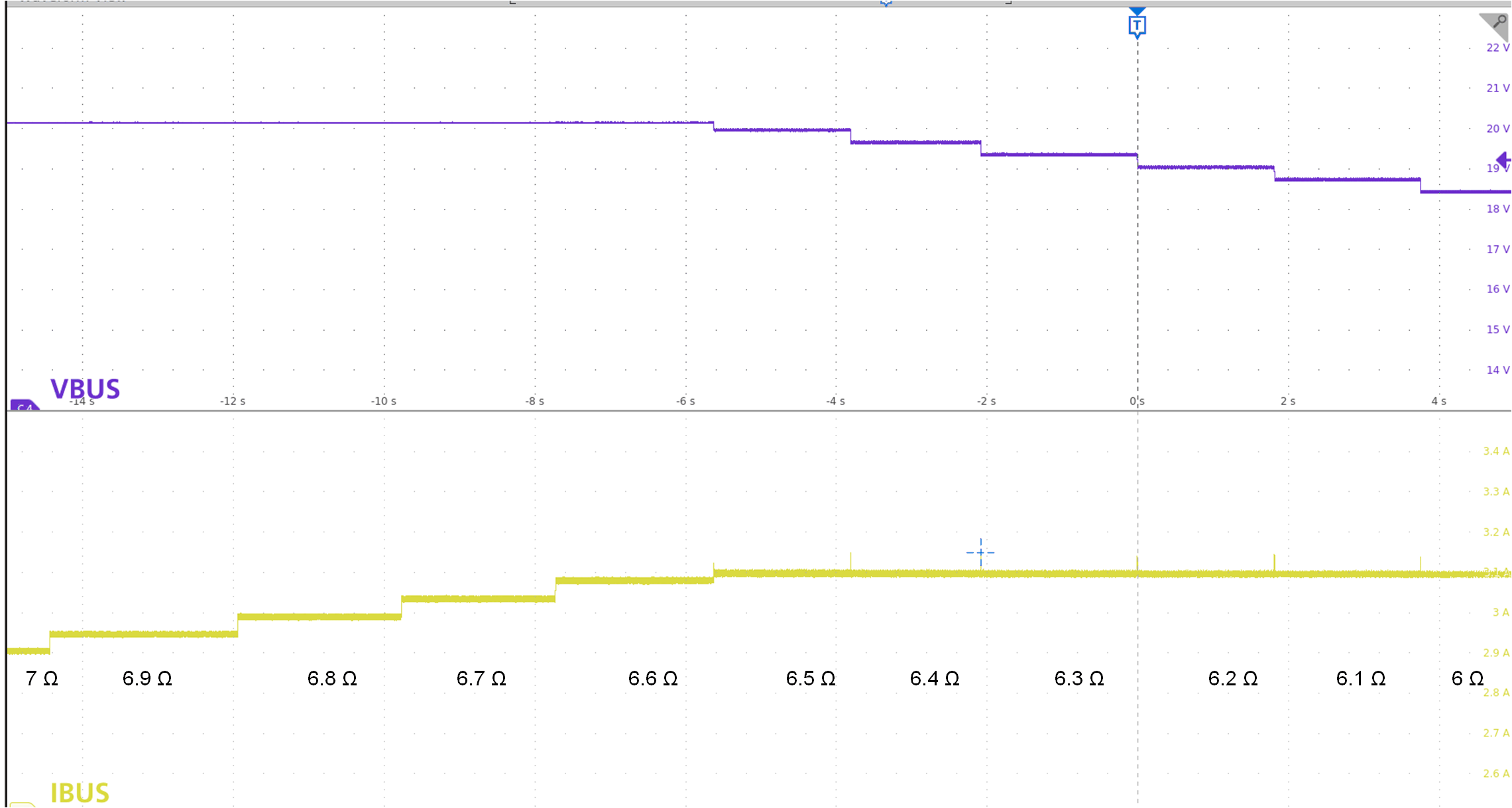 TPS25763-Q1 Current Limit: Stepped Resistive
Load TPS25763-Q1 Current Limit: Stepped Resistive
Load