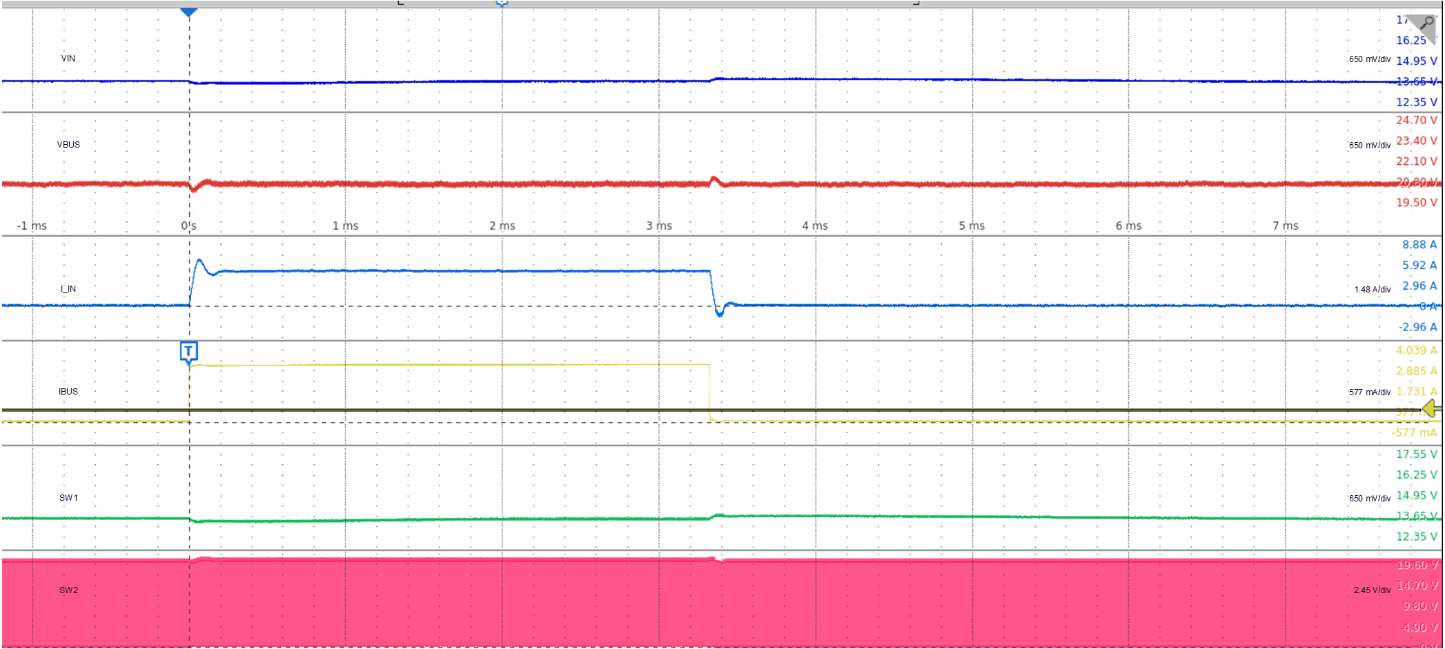 TPS25763-Q1 Load Transient (Boost):
VBUS = 20 V TPS25763-Q1 Load Transient (Boost):
VBUS = 20 V