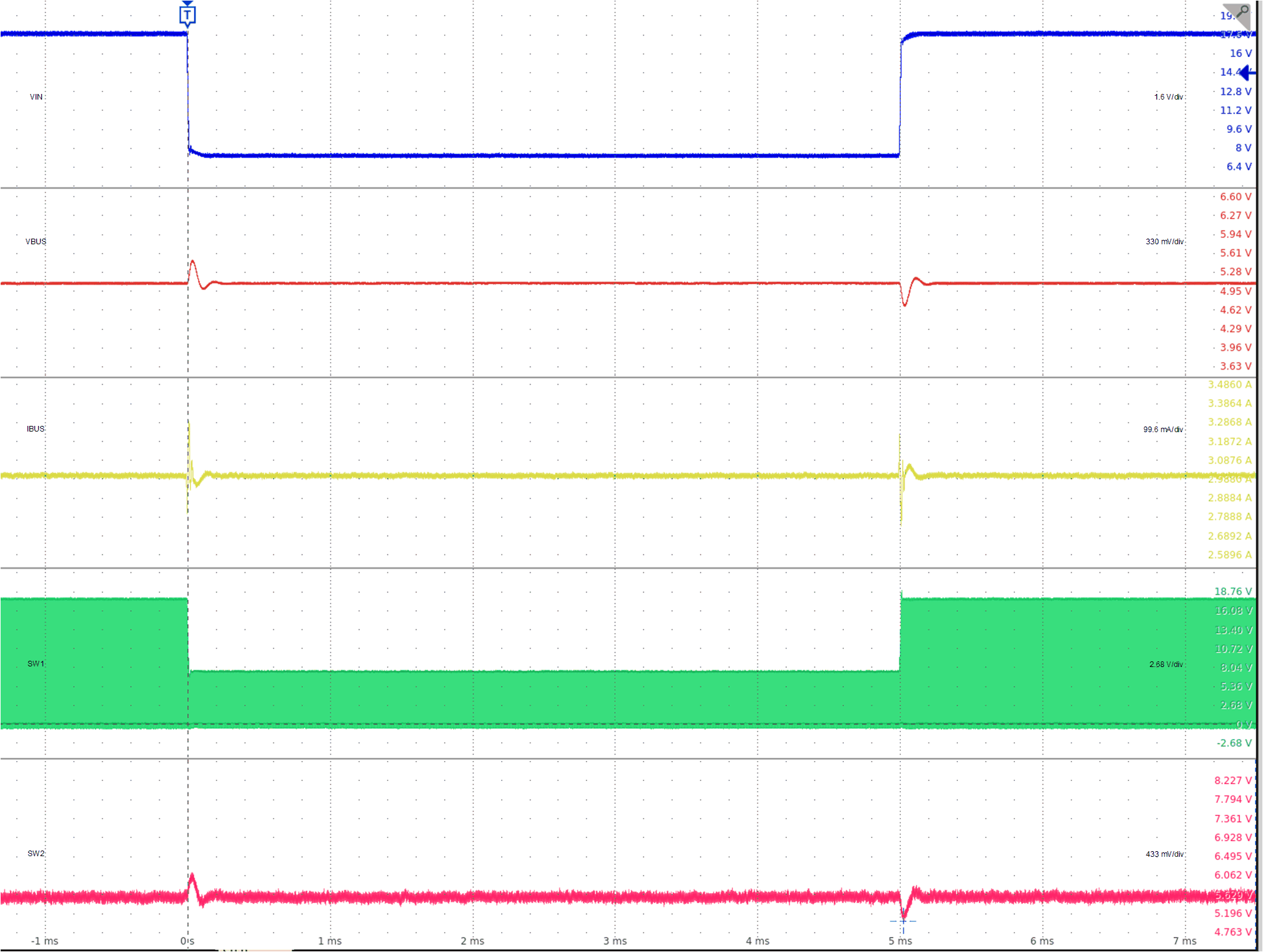 TPS25763-Q1 Line Transient: VBUS = 5
V TPS25763-Q1 Line Transient: VBUS = 5
V