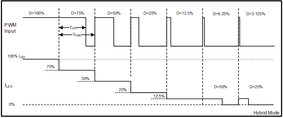 LP8865U-Q1 LP8865V-Q1 LP8865W-Q1 LP8865X-Q1 LP8865Y-Q1 LP8865Z-Q1 Hybrid Dimming