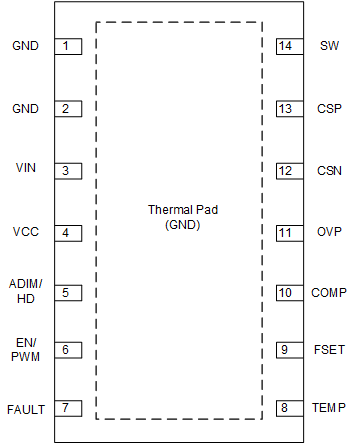 LP8865U-Q1 LP8865V-Q1 LP8865W-Q1 LP8865X-Q1 LP8865Y-Q1 LP8865Z-Q1 14-Pin
                            Boost/Buck-Boost VSONTop View