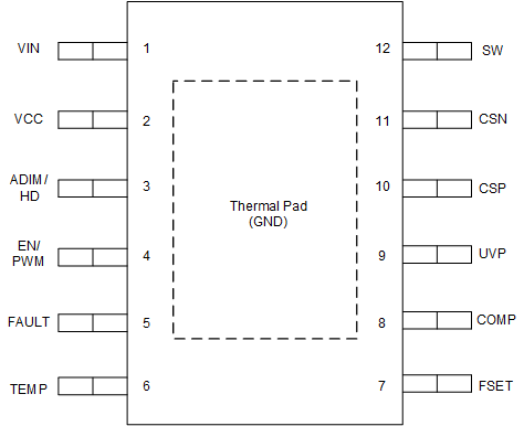 LP8868U-Q1 LP8868V-Q1 LP8868W-Q1 LP8868X-Q1 LP8868Y-Q1 LP8868Z-Q1 12-Pin Buck HVSSOP (Top
                    View)