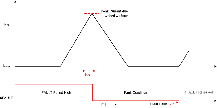 DRV8376-Q1 Overcurrent Protection - Latched Shutdown Mode