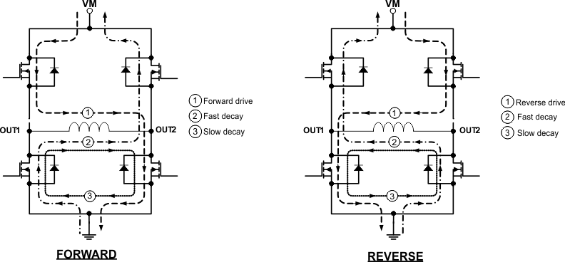 DRV8844A Current Paths
