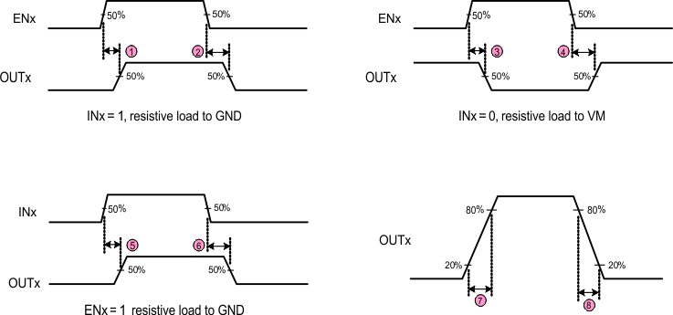 DRV8844A DRV8844A Switching Characteristics