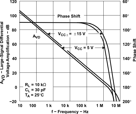 TLE2021 TLE2021A TLE2021M TLE2022 TLE2022A TLE2022AM TLE2022B TLE2022M TLE2024 TLE2024A TLE2024B TLE2024BM Large-Signal Differential
Voltage Amplification and Phase Shift vs Frequency TLE2021 TLE2021A TLE2021M TLE2022 TLE2022A TLE2022AM TLE2022B TLE2022M TLE2024 TLE2024A TLE2024B TLE2024BM Large-Signal Differential
Voltage Amplification and Phase Shift vs Frequency