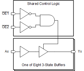 SN74AHCT541-Q1 Functional Block Diagram
