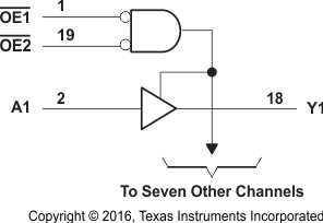 SN74AHCT541-Q1 Logic
                    Diagram (Positive Logic)