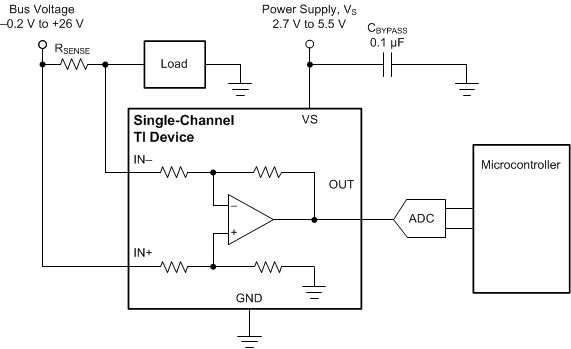 Basic Connections for the INA180 GUID-2E5A9FBF-EABC-4909-8247-FC5C626C9BEB-low.gif