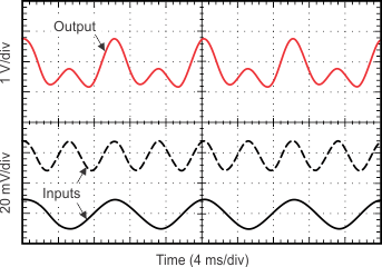 INA181-Q1 INA2181-Q1 INA4181-Q1 Current Summing Application Output Response (A2 Devices) INA181-Q1 INA2181-Q1 INA4181-Q1 Current Summing Application Output Response (A2 Devices)