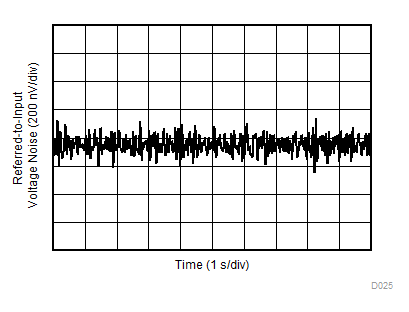 INA181-Q1 INA2181-Q1 INA4181-Q1 0.1-Hz to 10-Hz Voltage Noise (Referred-to-Input) INA181-Q1 INA2181-Q1 INA4181-Q1 0.1-Hz to 10-Hz Voltage Noise (Referred-to-Input)