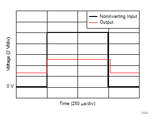 INA181-Q1 INA2181-Q1 INA4181-Q1 Noninverting Differential Input Overload INA181-Q1 INA2181-Q1 INA4181-Q1 Noninverting Differential Input Overload