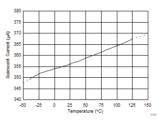 INA181-Q1 INA2181-Q1 INA4181-Q1 Quiescent Current vs Temperature (INA2181-Q1) INA181-Q1 INA2181-Q1 INA4181-Q1 Quiescent Current vs Temperature (INA2181-Q1)