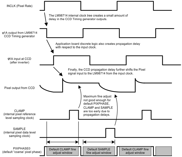 LM98714 CCD_Output_Phase_Shift_Real_App.gif