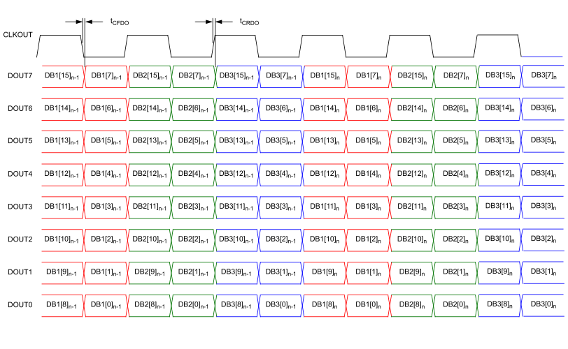 LM98714 CMOS_Data_Output_Format_Mode3.gif
