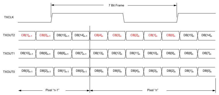 LM98714 LVDS_Output_Bit_Alignment_Data_Format.gif