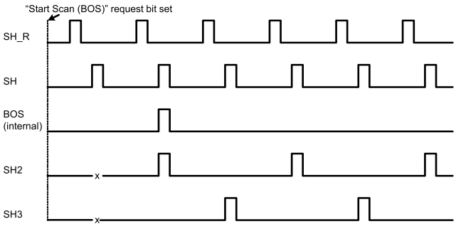 LM98714 SH2_SH3_Generation.gif
