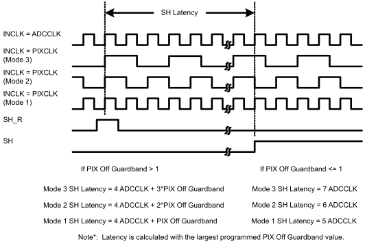 LM98714 SHR_Input_to_SH_Output_latency.gif