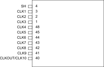 LM98714 Sensor_Control_Outputs.gif