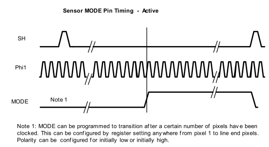 LM98714 Sensor_Timing_Mode_Pin_Output_Details_Active_Programmed_Trans.gif