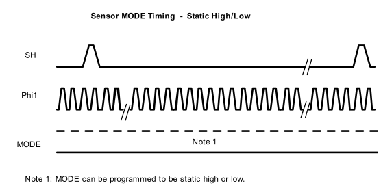 LM98714 Sensor_Timing_Mode_Pin_Output_Details_Statichighlow.gif
