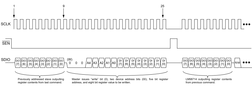 LM98714 Serial_Write.gif