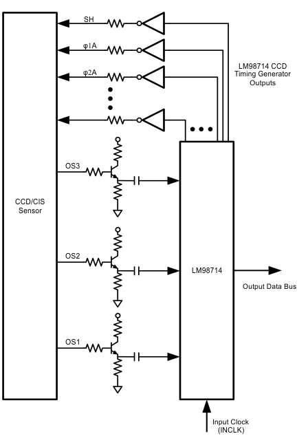 LM98714 Typical_AFE_CCD_Interface.gif
