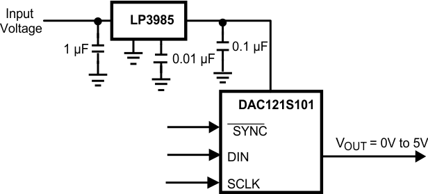DAC121S101 DAC121S101-Q1 20114915.gif