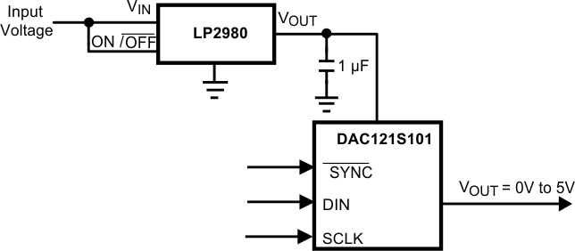 DAC121S101 DAC121S101-Q1 20114916.gif