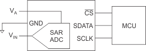 ADC121S021 block_diagram.gif
