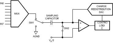 ADC128S022 20162709.gif