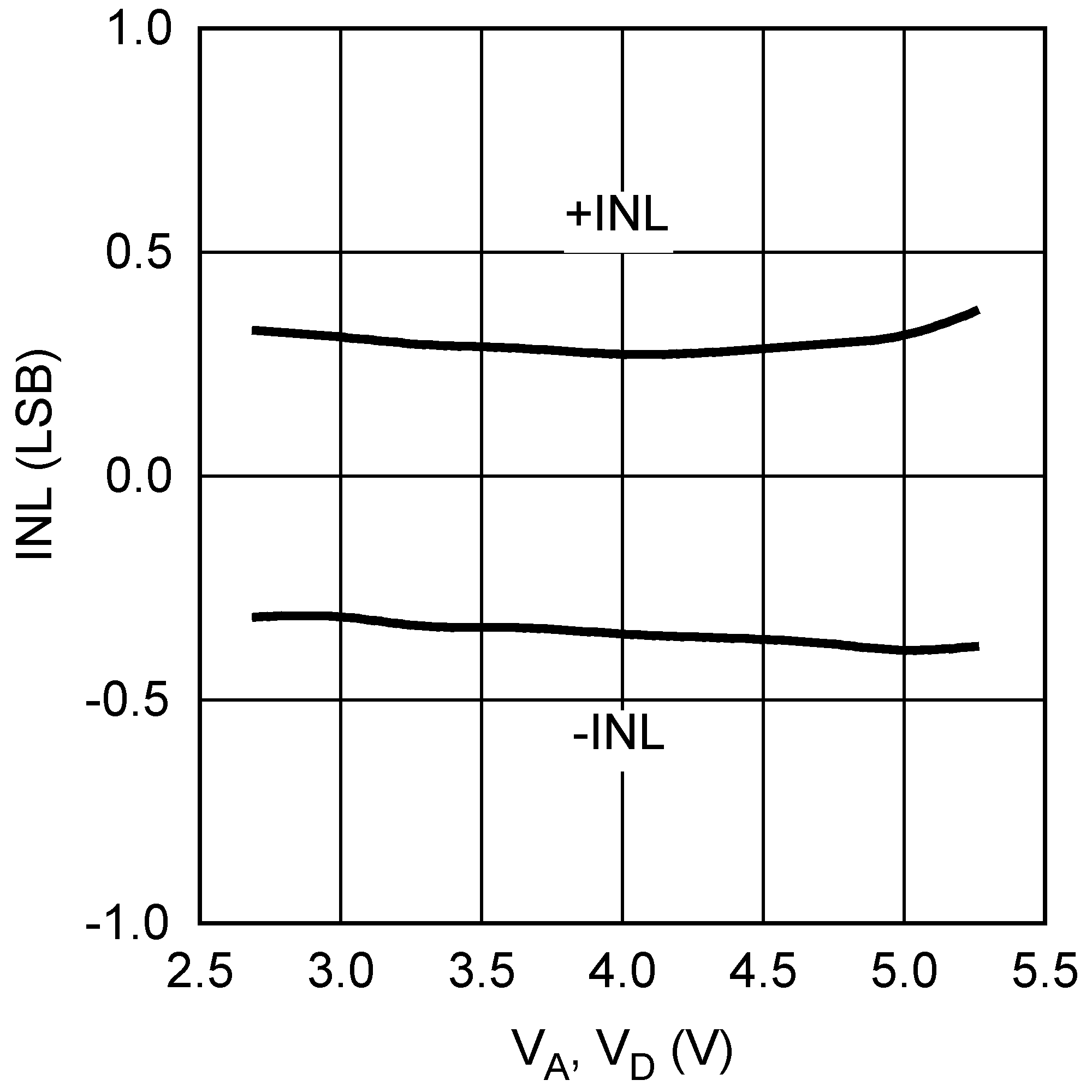 ADC128S022 20162720.png