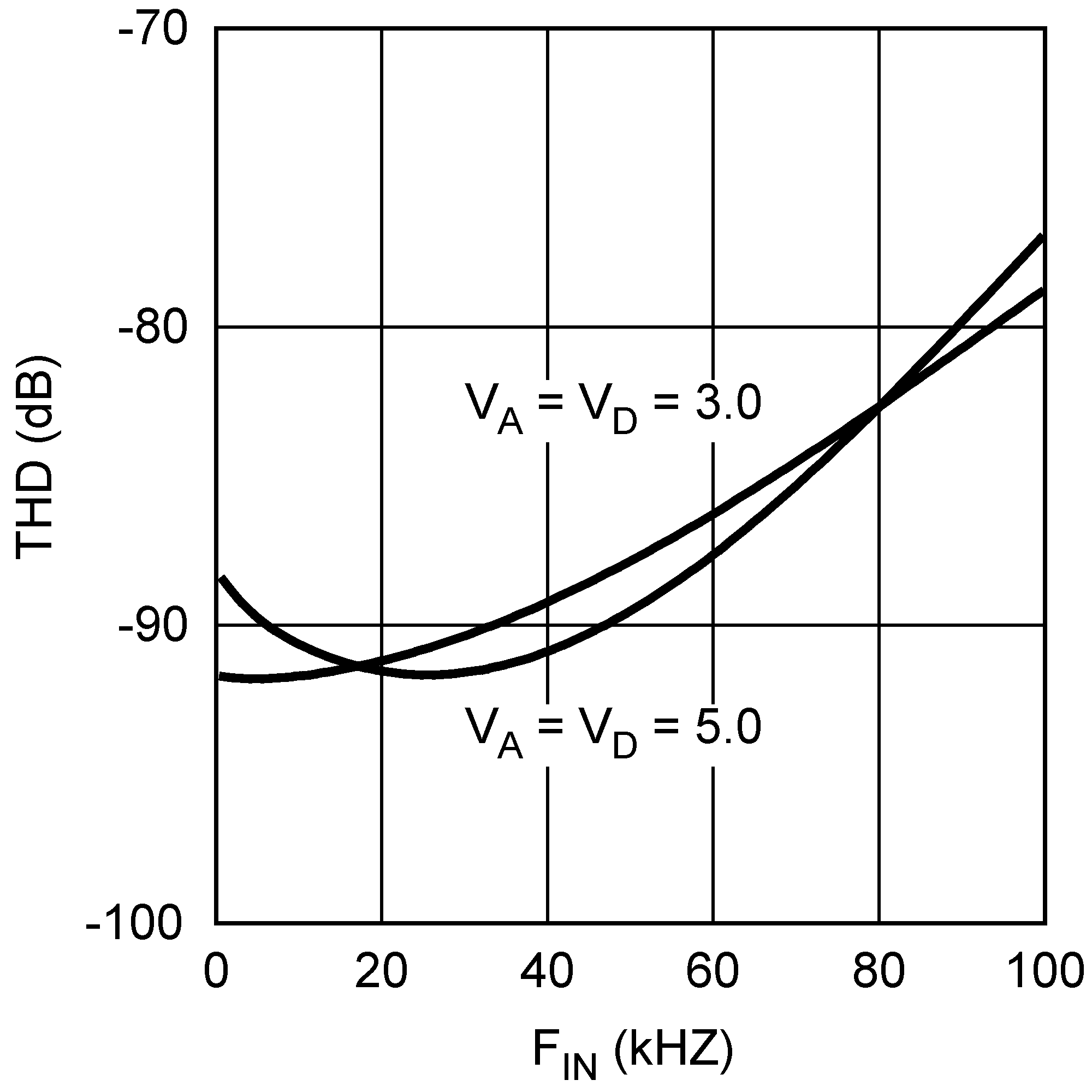 ADC128S022 20162724.png