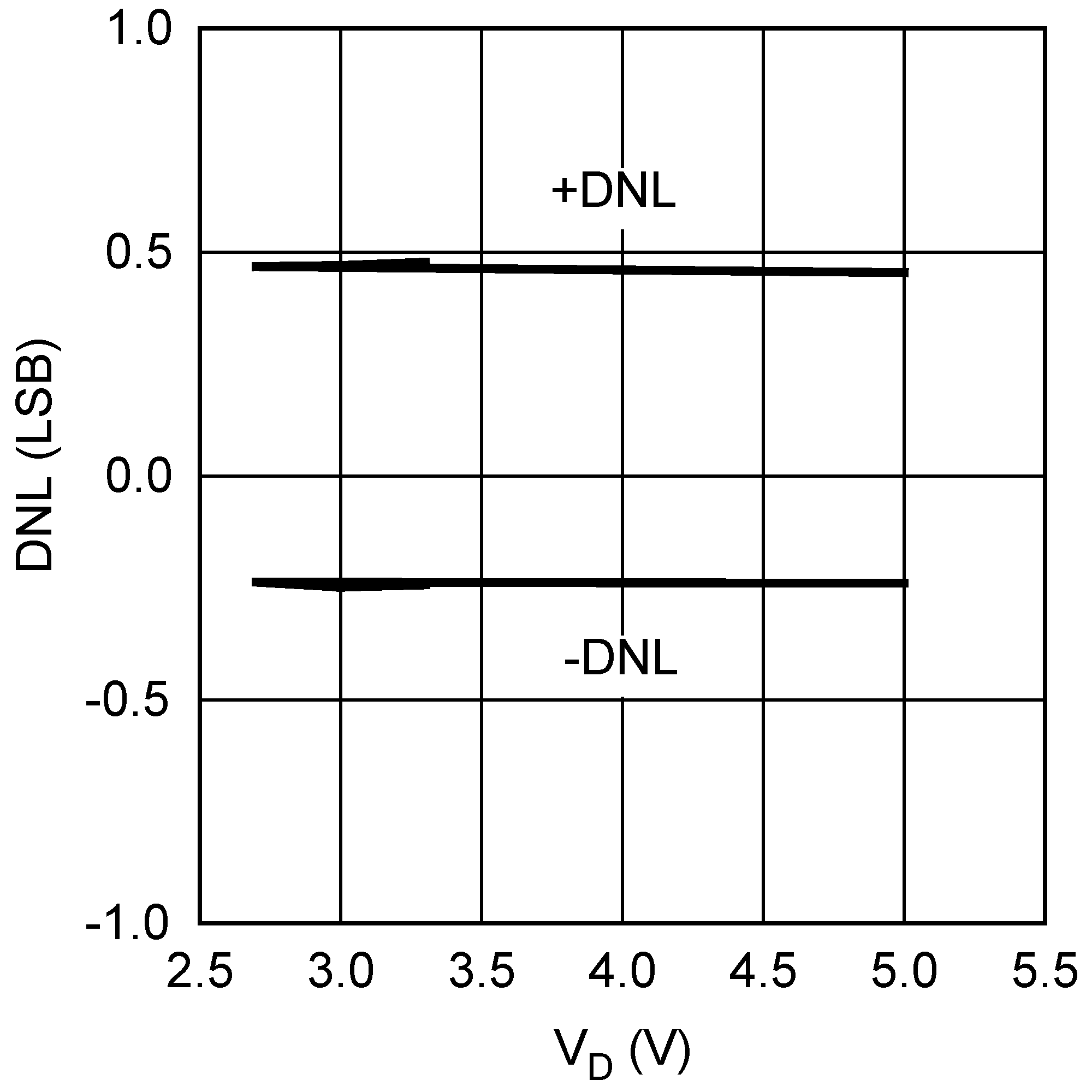 ADC128S022 20162730.png