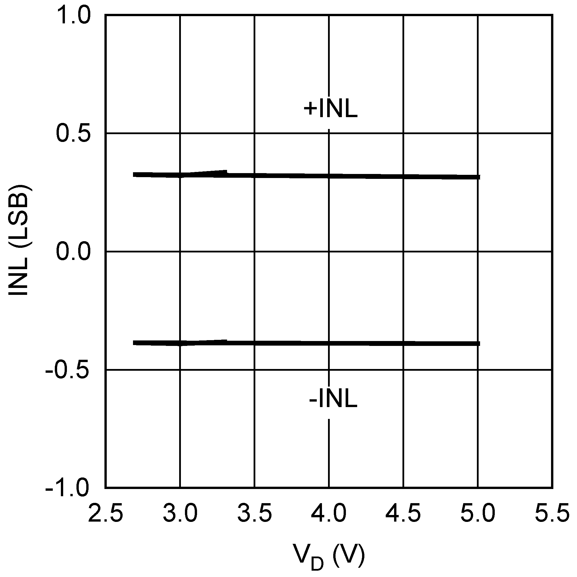 ADC128S022 20162731.png