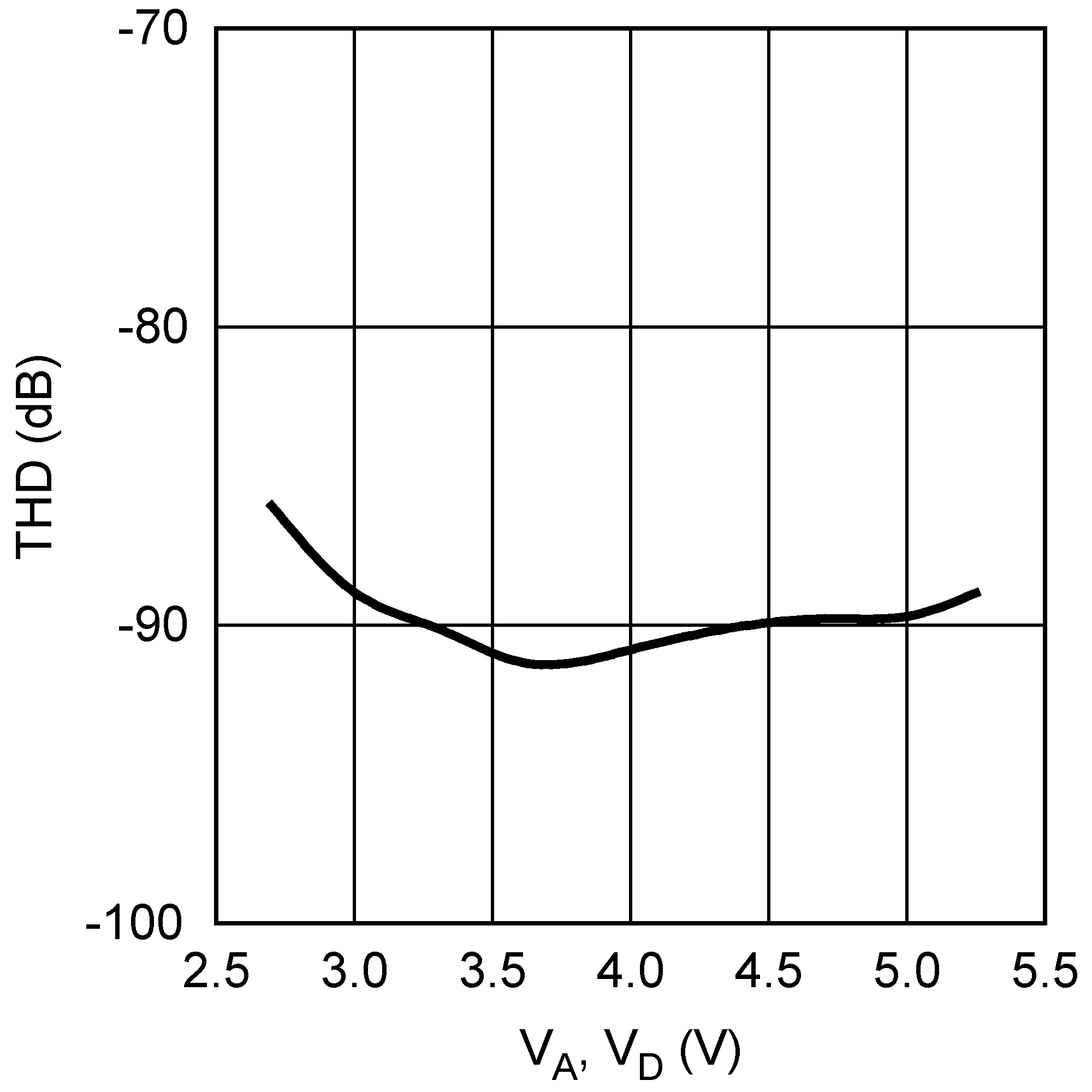 ADC128S022 20162732.png