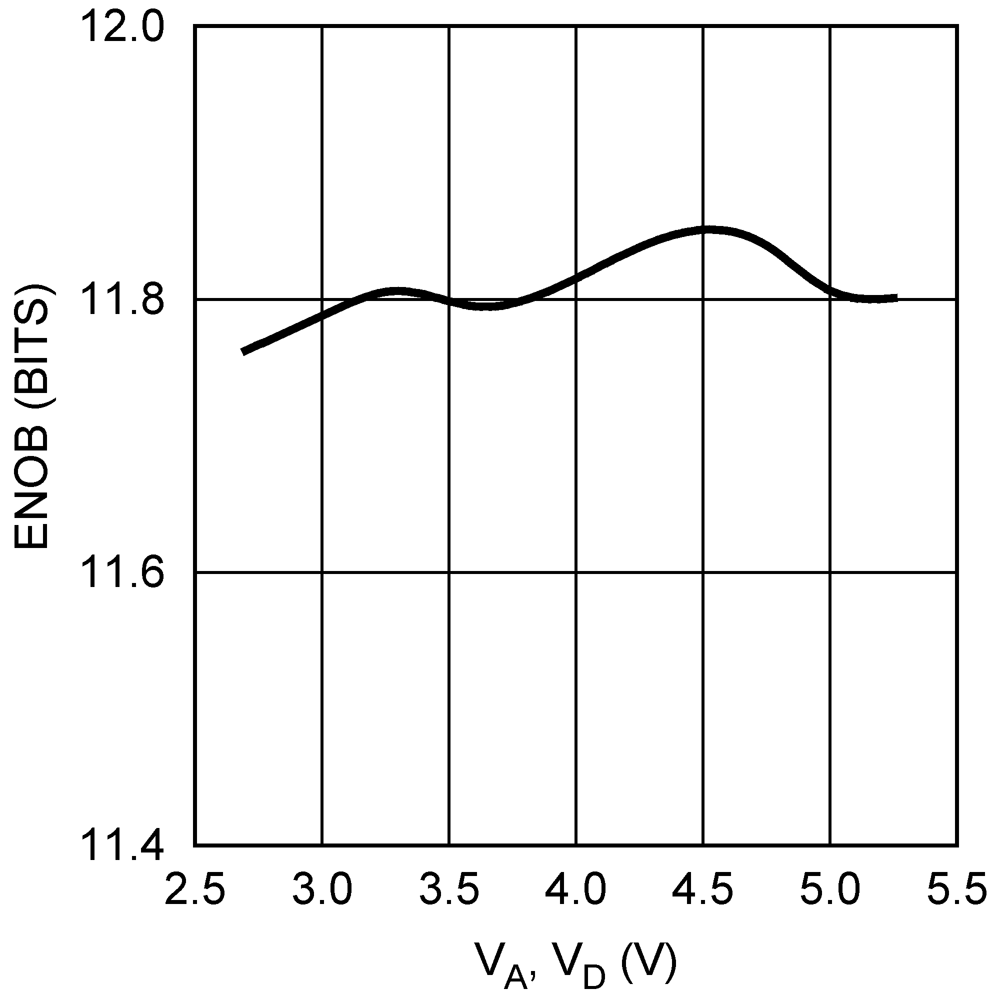 ADC128S022 20162733.png