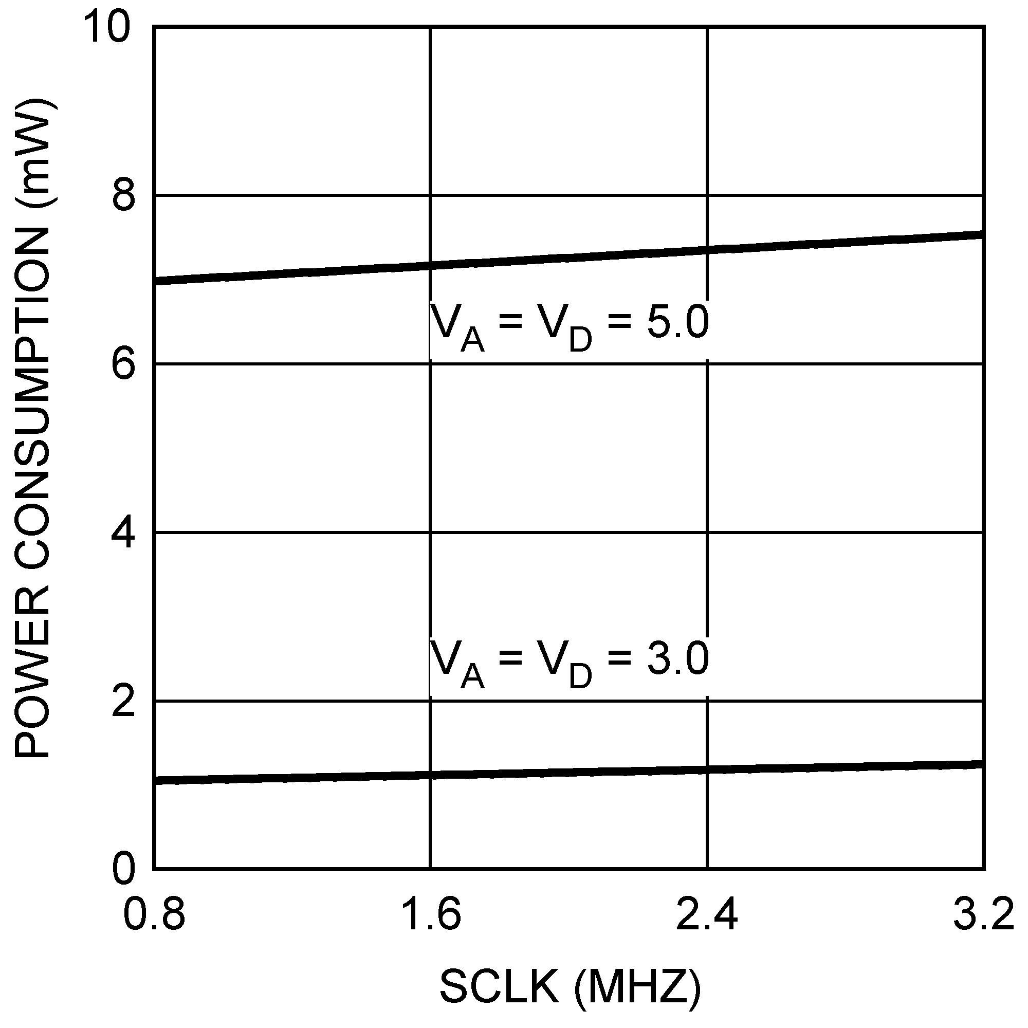 ADC128S022 20162744.png