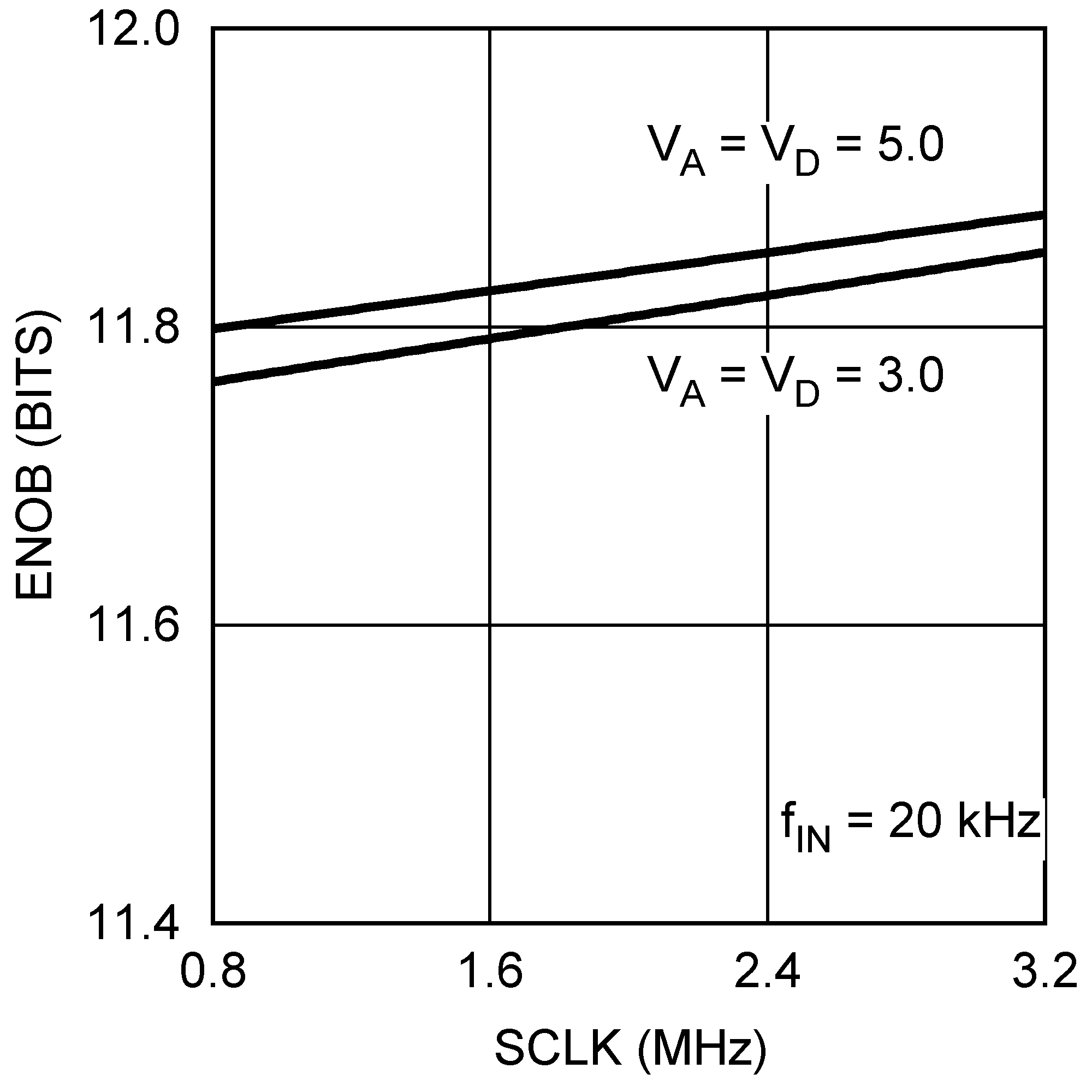 ADC128S022 20162753.png