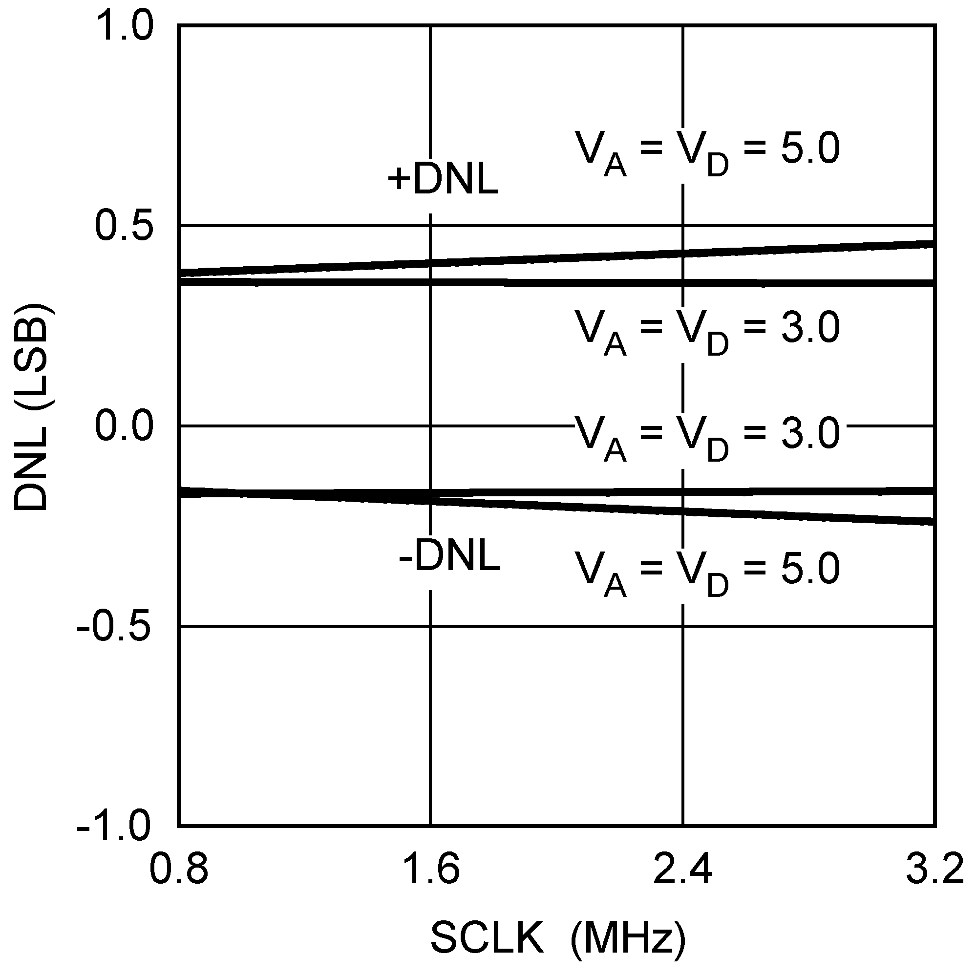 ADC128S022 20162756.png