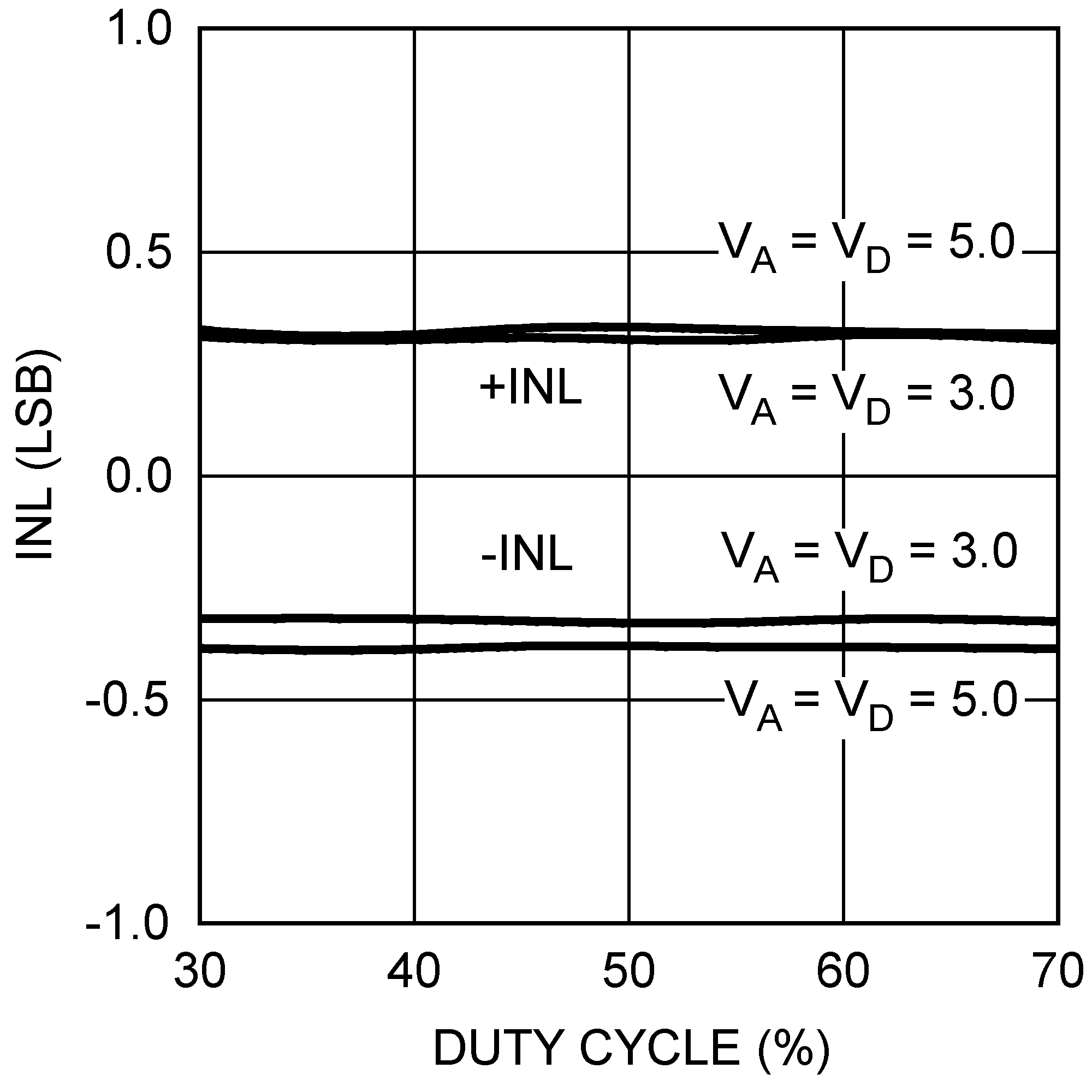 ADC128S022 20162758.png