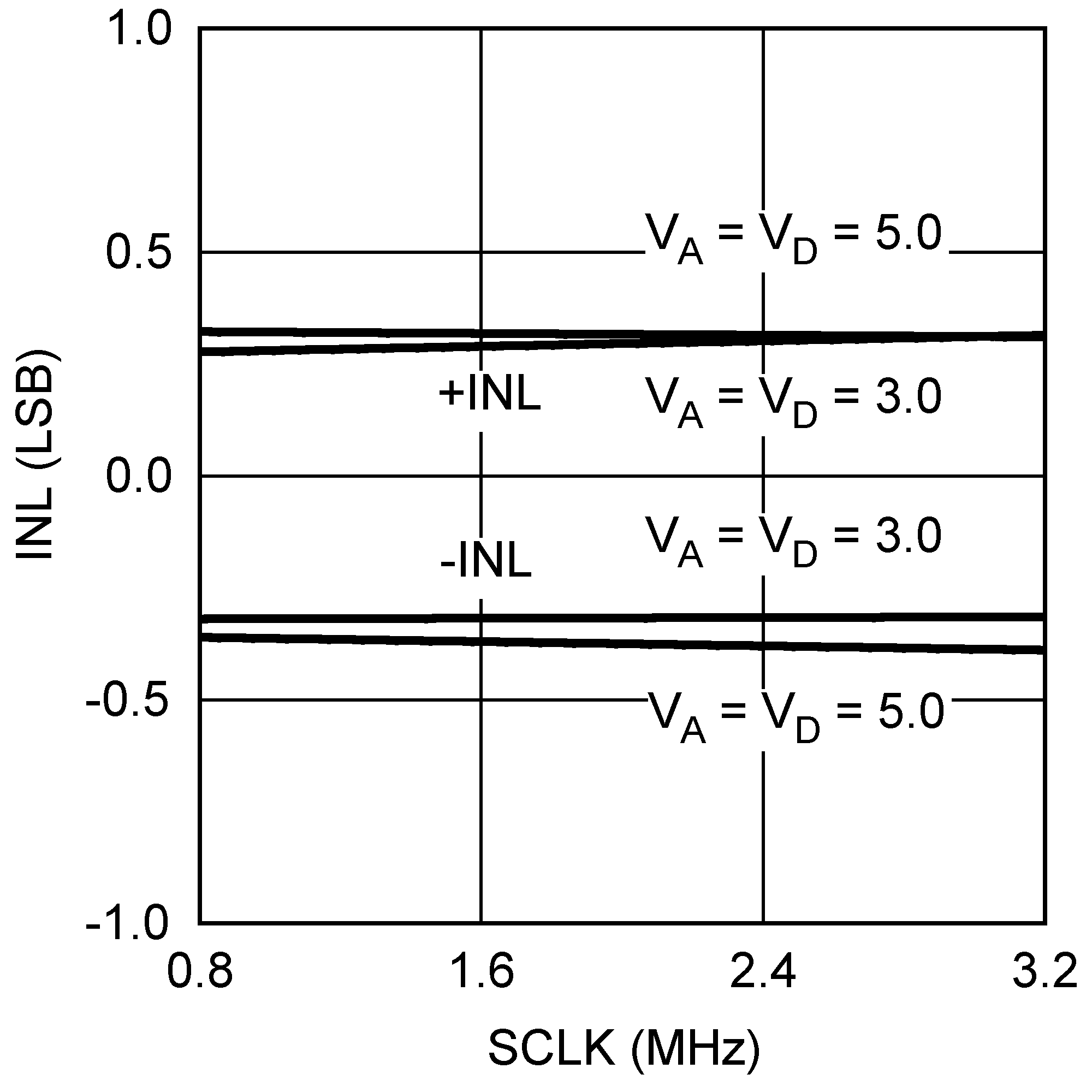 ADC128S022 20162759.png